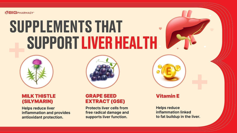Tips for Maintaining Liver Health During Festive Season