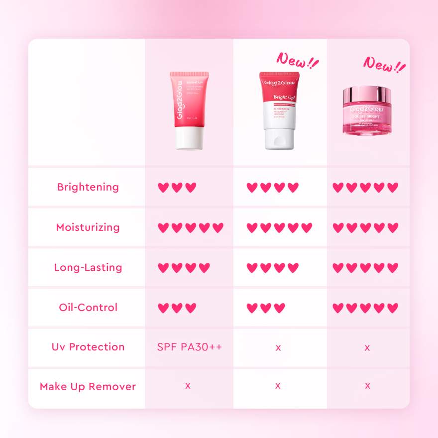 GLAD2GLOW DOUBLE BRIGHT DAY CREAM 30G