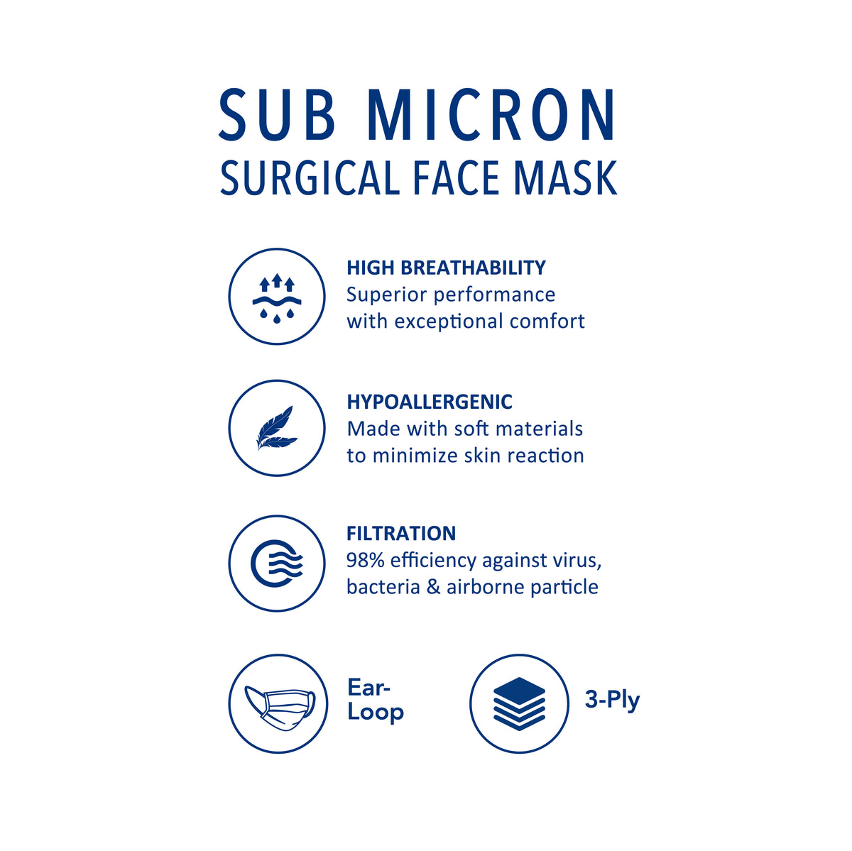 MEDICOS 3PLY AD MASK GLACIER BLUE 50S