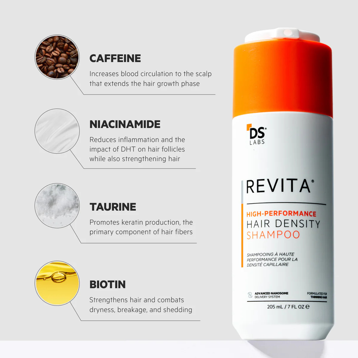 DS LABS REVITA HIGH-PERFORMANCE HAIR DENSITY SHAMPOO 205ML
