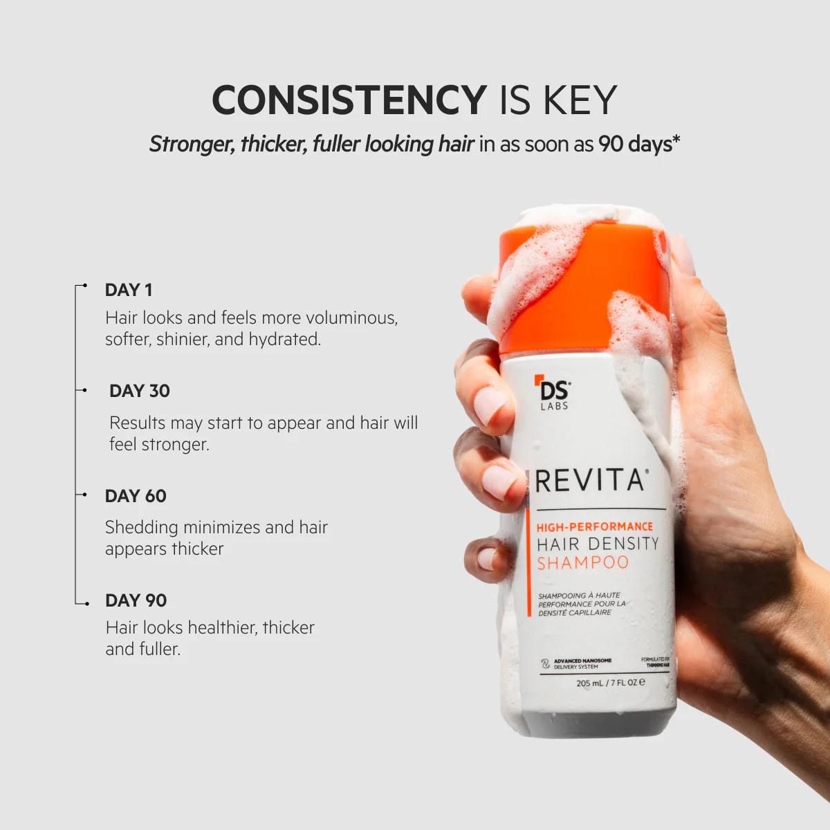 DS LABS REVITA HIGH-PERFORMANCE HAIR DENSITY SHAMPOO 205ML