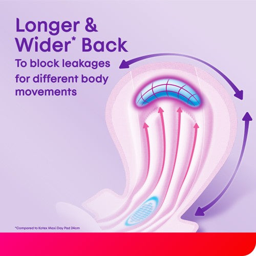 KOTEX TOTAL PROTECTION RISE-UP GUARD OVERNIGHT 32CM WING 24S