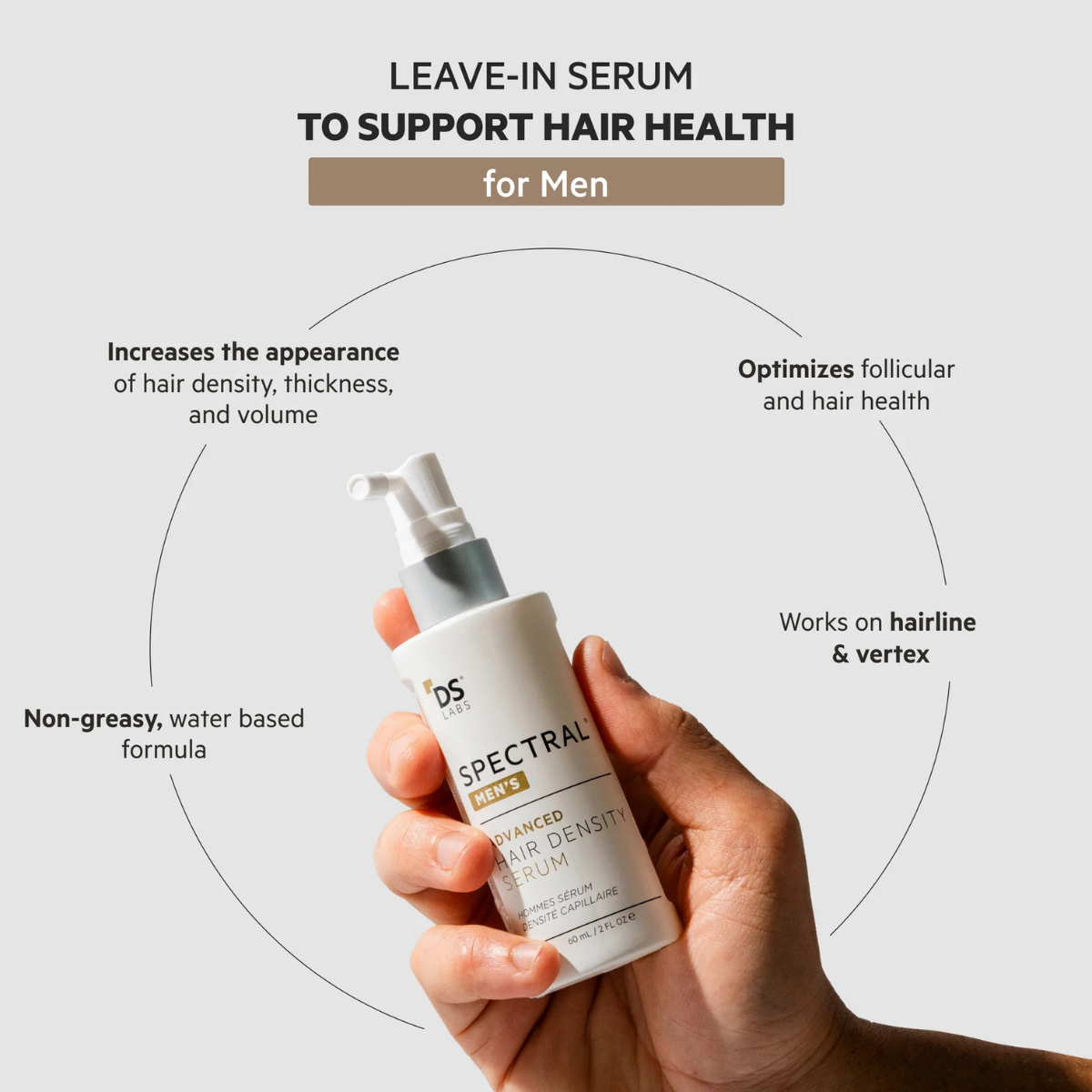 DS LABS SPECTRAL MEN ADVANCED HAIR DENSITY SERUM 60ML