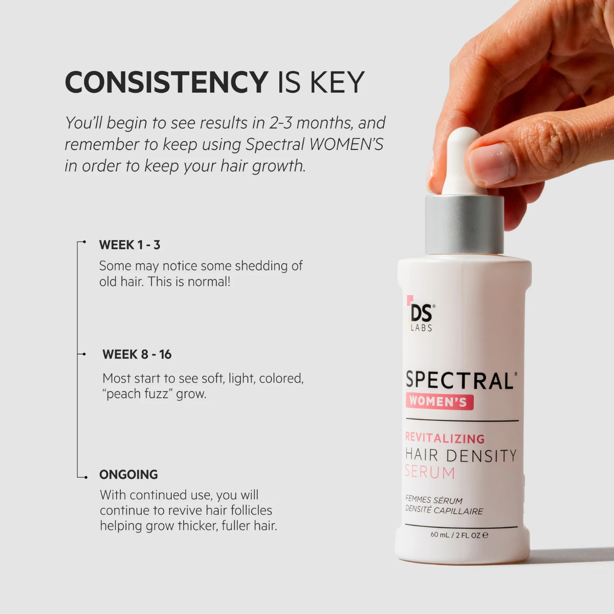 DS LABS SPECTRAL WOMEN REVITALIZING HAIR DENSITY SERUM 60ML