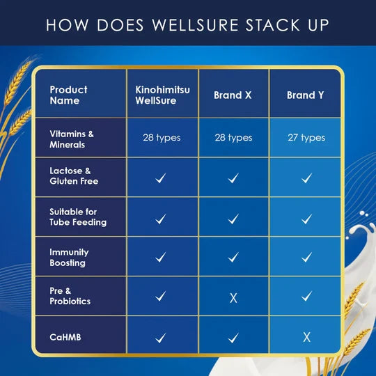 KINOHIMITSU WELLSURE 850G 2S + PREMIUM